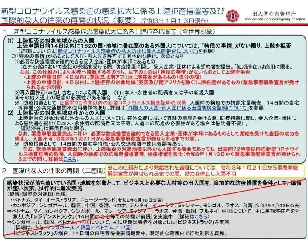 八大热门国家最新入境政策汇总！开学倒计时，还不快Mark一下？