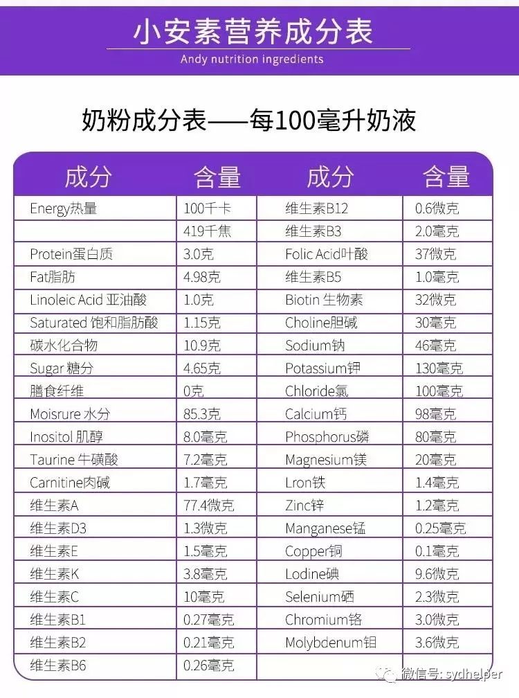 【新版】pediasure 雅培小安素儿童成长营养素,你不知道的真相