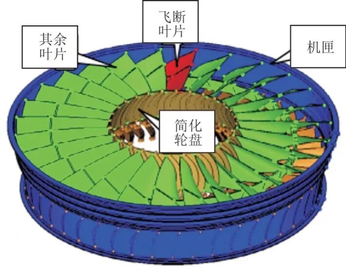 强度丨浙大：航空发动机机匣包容性研究综述的图9