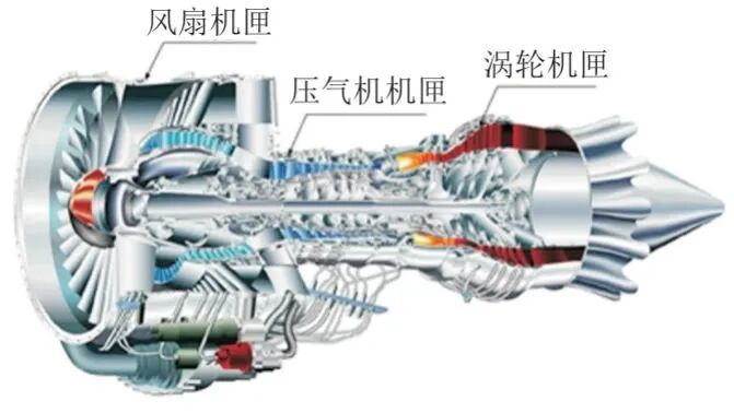 强度丨浙大：航空发动机机匣包容性研究综述的图6