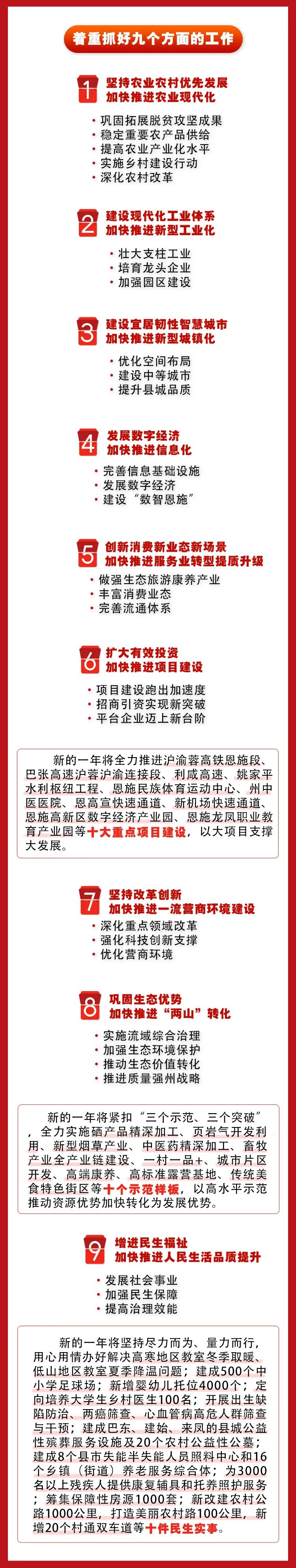 恩施州第九届人民代表大会第二次会议隆重开幕一图看懂政府工作报告