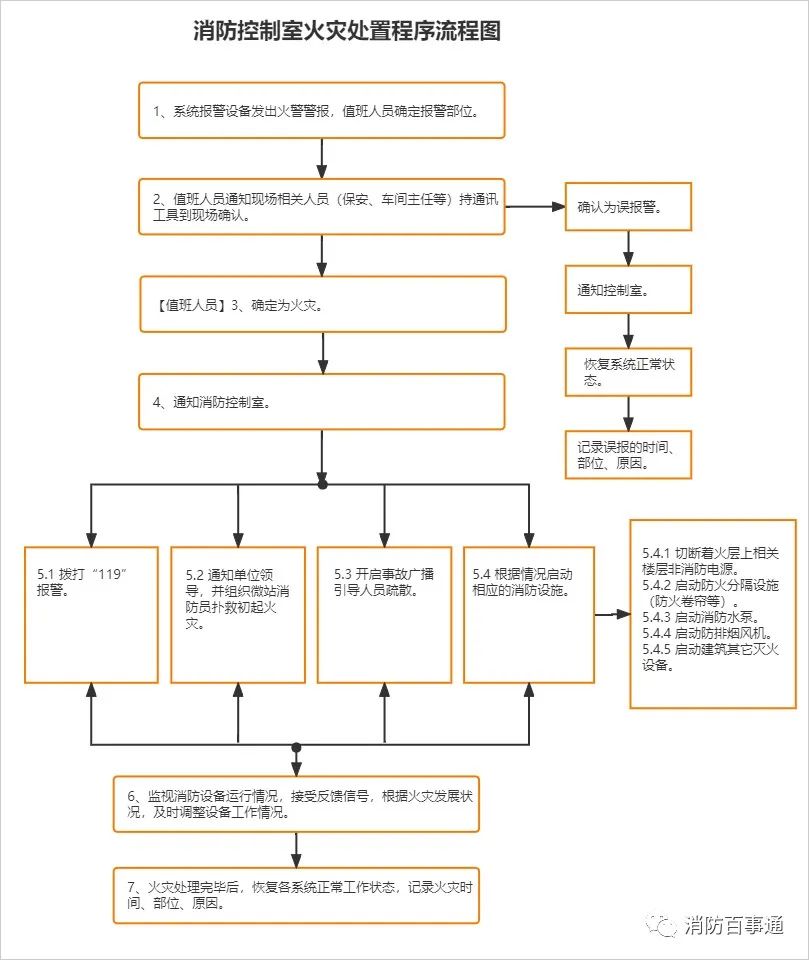 人民至上,生命至上!普及安全,关注安全!阜阳市安全生产协会宣!(125)(图5) 图片