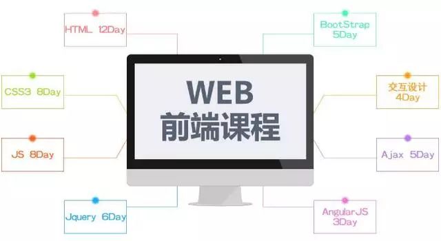 上海学习web前端好不好