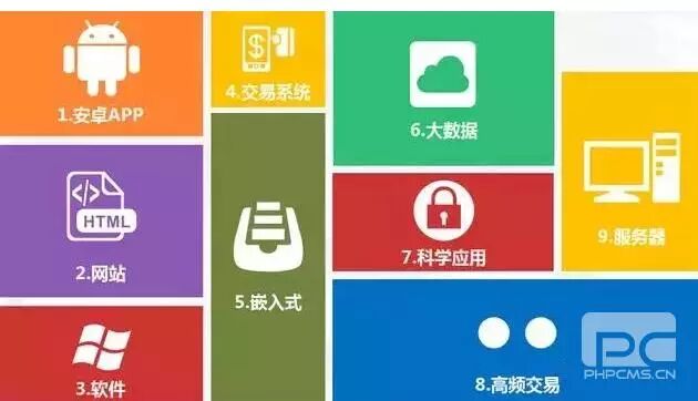 JAVA为什么现在那么火，未来还会依旧火热吗？ 