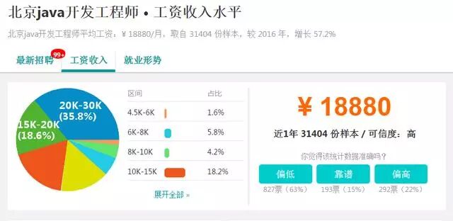 JAVA为什么现在那么火，未来还会依旧火热吗？ 