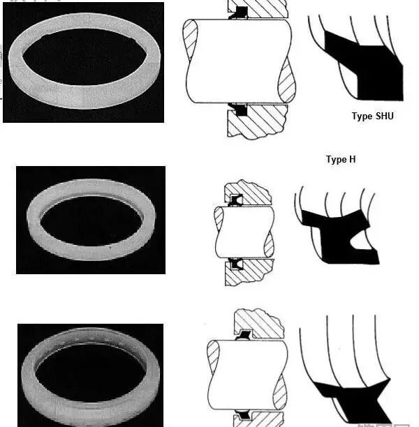 【专业知识】工程机械上有多少种密封圈？都是干什么用的？的图4