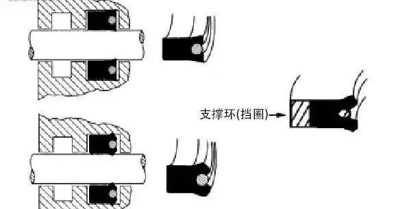 【专业知识】工程机械上有多少种密封圈？都是干什么用的？的图7