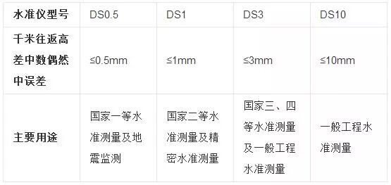 測量儀器建筑_建筑測繪儀器使用方法_建筑測繪儀器