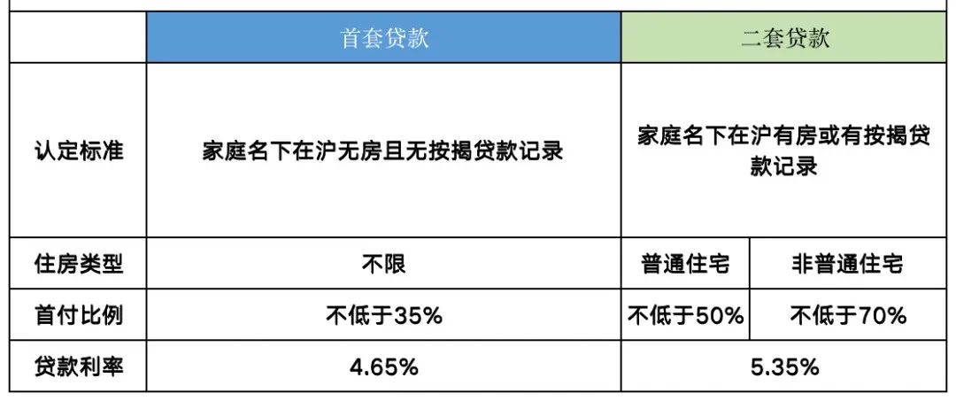 上海买房公积金贷款政策2015_上海2019公积金贷款新政_上海买房公积金贷款年限