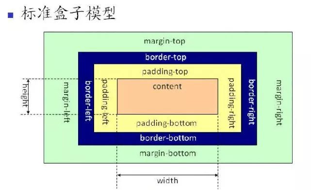 中文网站后端网络营销标识符、条码的强化插图5