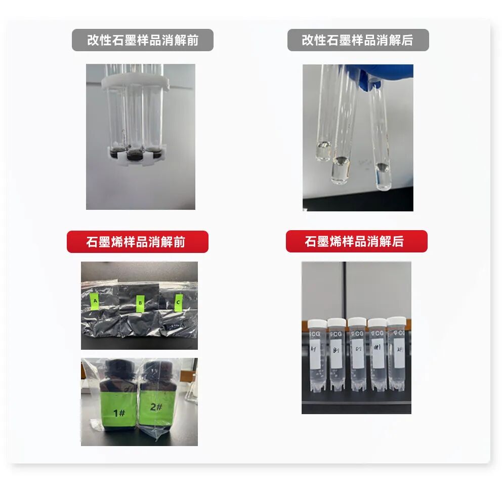 譜育科技 | 超級微波在難溶碳材料元素分析中的應(yīng)用