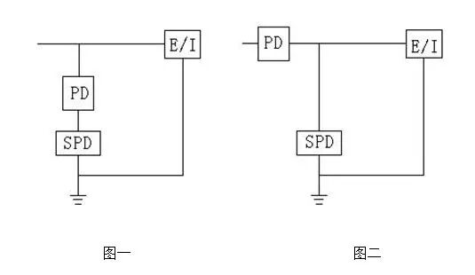 为什么要安装避雷器，各种保护设备为什么会跳闸？的图1