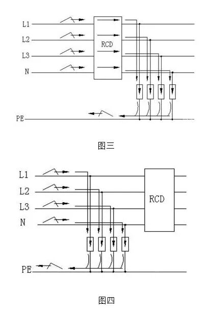 为什么要安装避雷器，各种保护设备为什么会跳闸？的图2