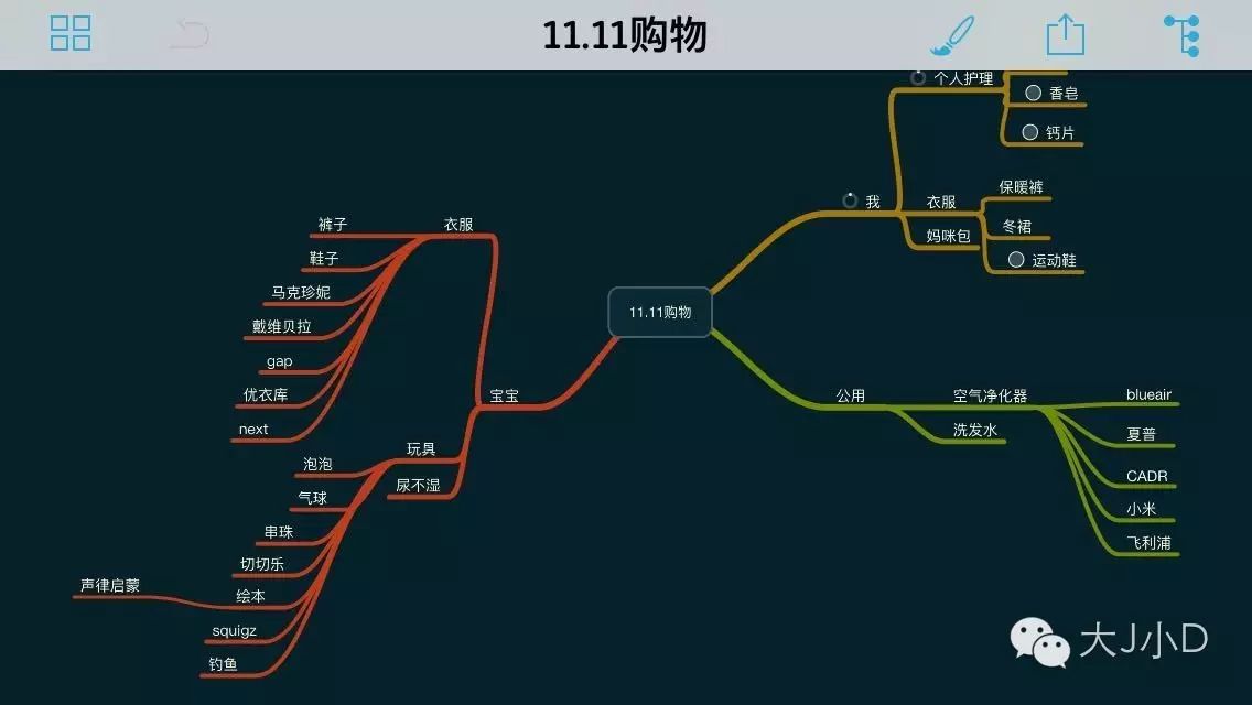 分享一个叫 一一朋友运用思维导图做的双十一购物清单.