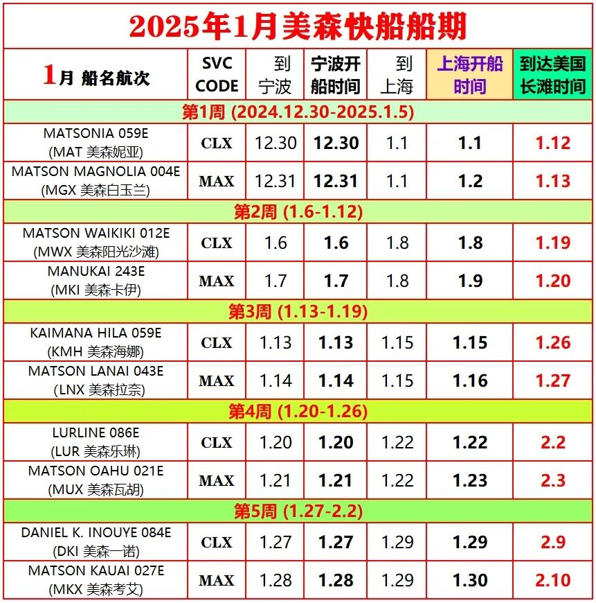 2025年1-6月美森轮船快航CLX与MAX的船期表 第7张