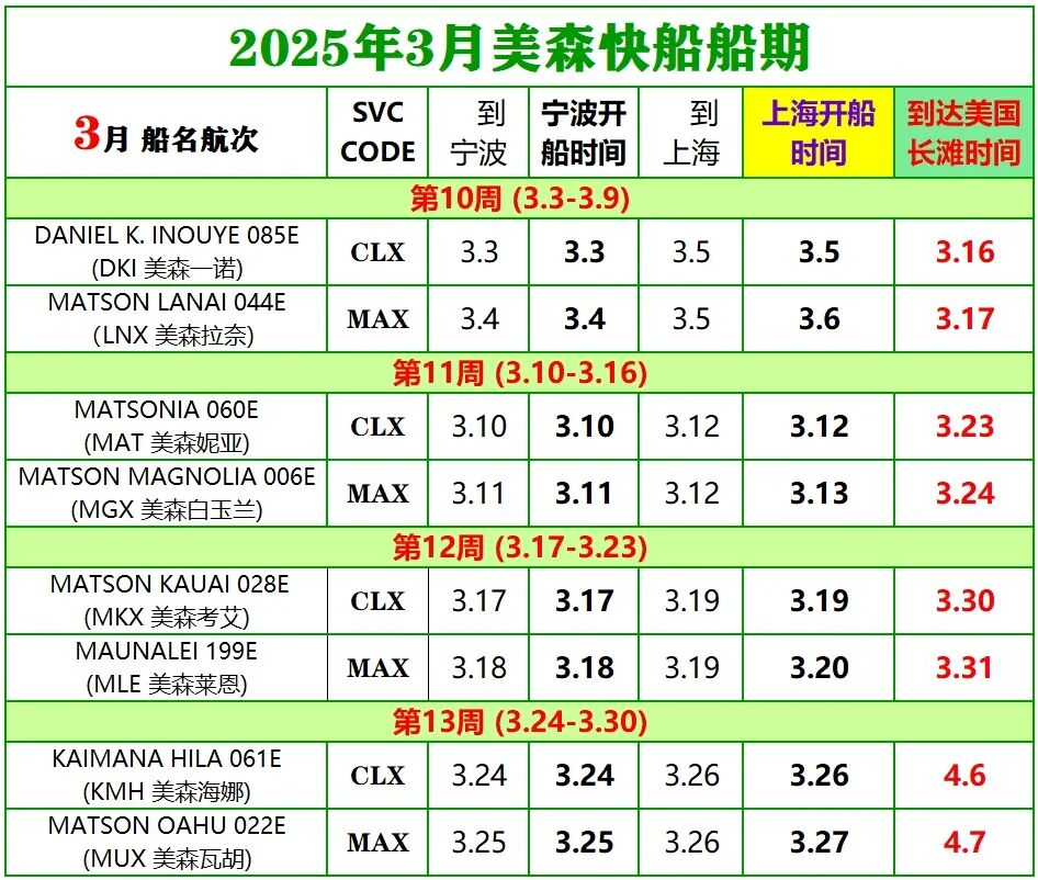 2025年1-6月美森轮船快航CLX与MAX的船期表 第5张