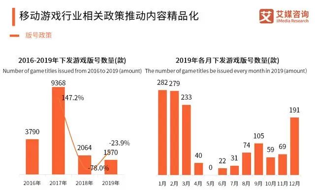 3月国产游戏版号下发 腾讯等有斩获 游戏行业发展前景如何 柠檬资讯