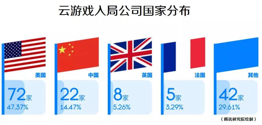 乾貨分享：為什麼說雲遊戲是未來戰略要塞？ 遊戲 第10張