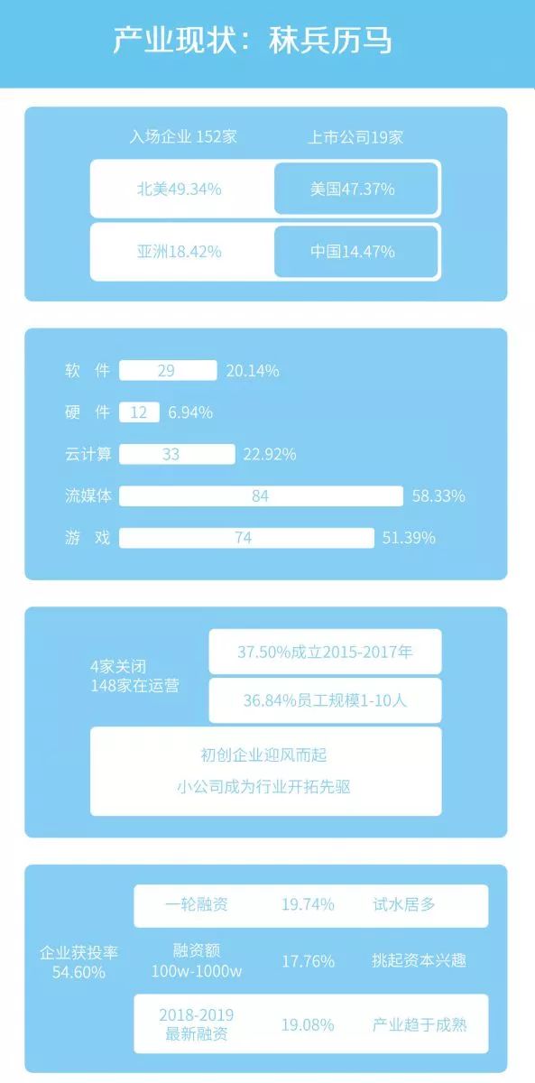 乾貨分享：為什麼說雲遊戲是未來戰略要塞？ 遊戲 第9張