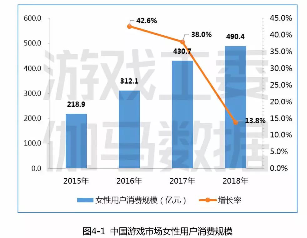 數說2018 今年的遊戲行業究竟是個什麼情況 | 遊戲論壇 遊戲 第6張