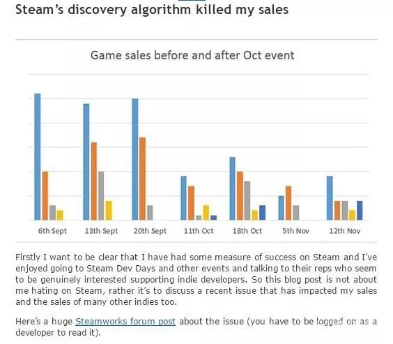 Epic怎麼就成了Steam的最大挑戰者？ 遊戲 第9張