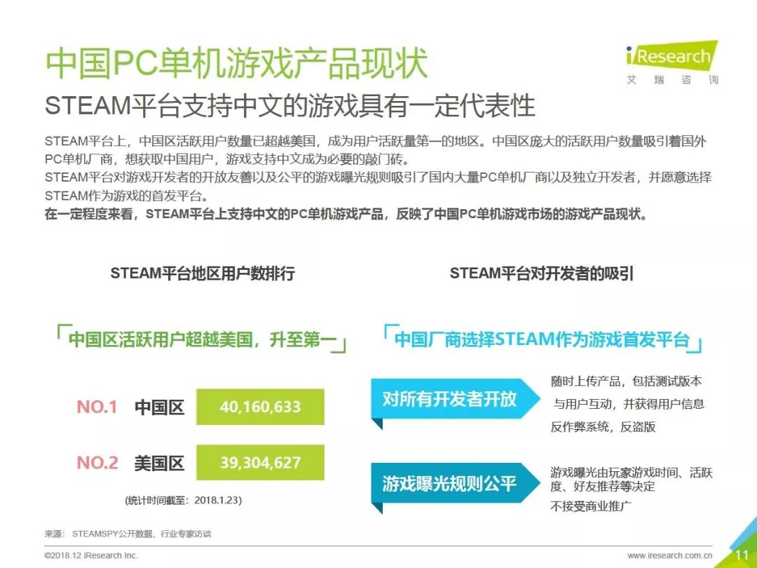 2018年中國PC單機遊戲行業報告：市場預計達50.6億，89%的用戶購買過正版單機遊戲 遊戲 第11張