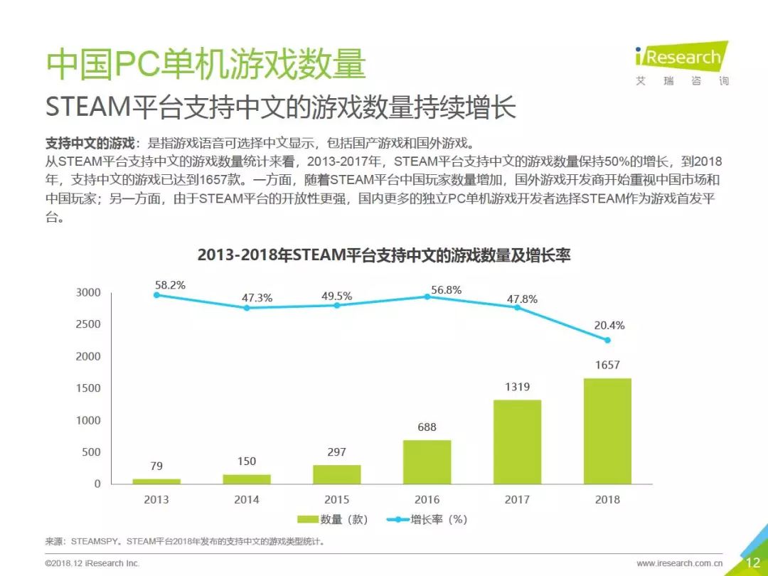 2018年中國PC單機遊戲行業報告：市場預計達50.6億，89%的用戶購買過正版單機遊戲 遊戲 第12張