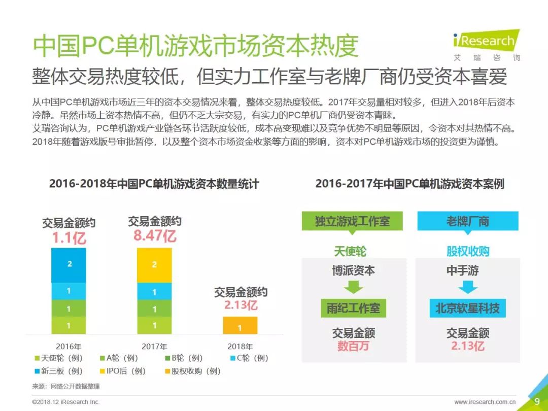 2018年中國PC單機遊戲行業報告：市場預計達50.6億，89%的用戶購買過正版單機遊戲 遊戲 第9張