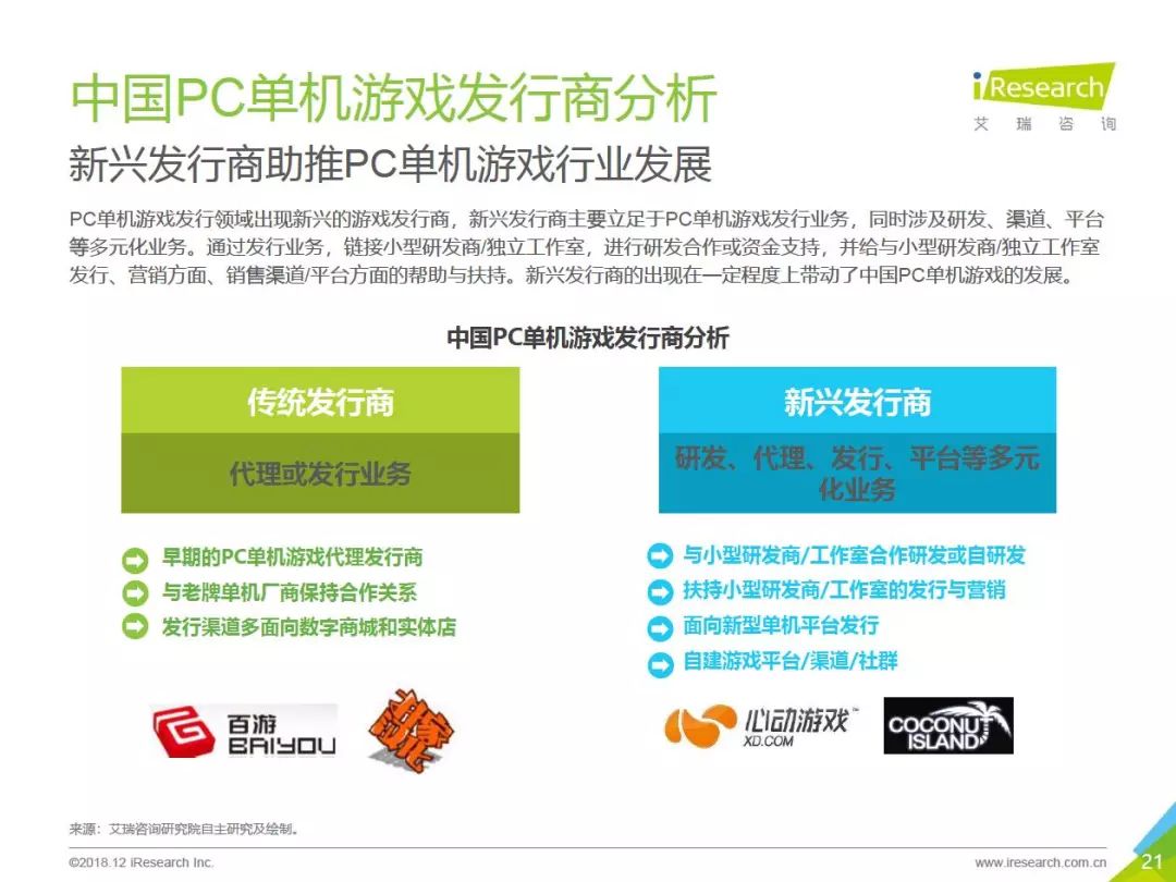 2018年中國PC單機遊戲行業報告：市場預計達50.6億，89%的用戶購買過正版單機遊戲 遊戲 第21張