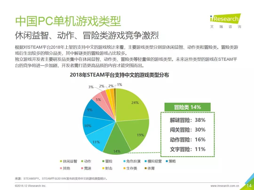 2018年中國PC單機遊戲行業報告：市場預計達50.6億，89%的用戶購買過正版單機遊戲 遊戲 第14張