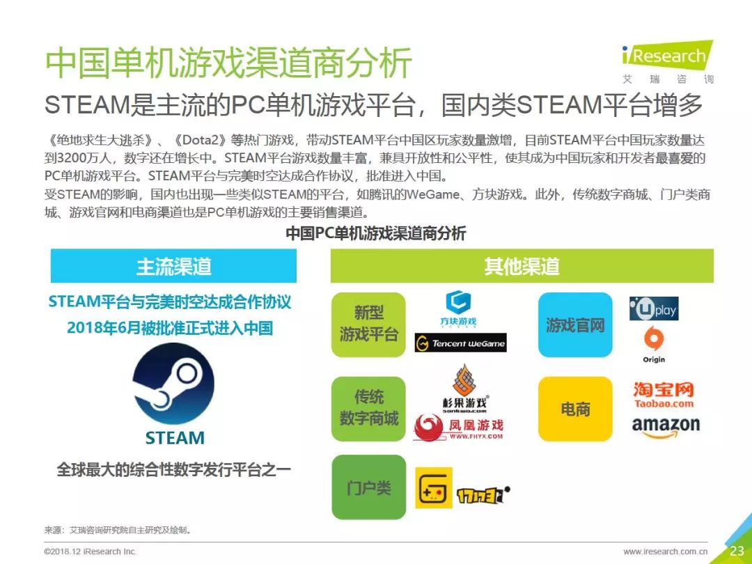 2018年中國PC單機遊戲行業報告：市場預計達50.6億，89%的用戶購買過正版單機遊戲 遊戲 第23張