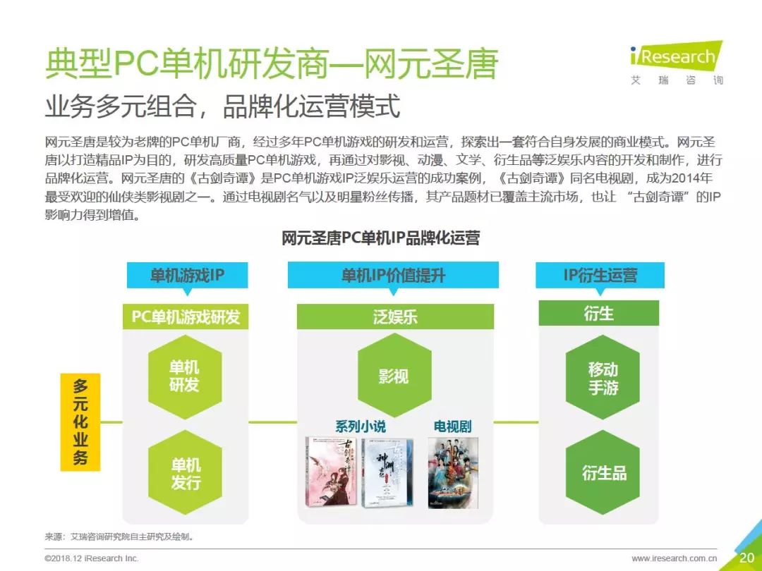 2018年中國PC單機遊戲行業報告：市場預計達50.6億，89%的用戶購買過正版單機遊戲 遊戲 第20張