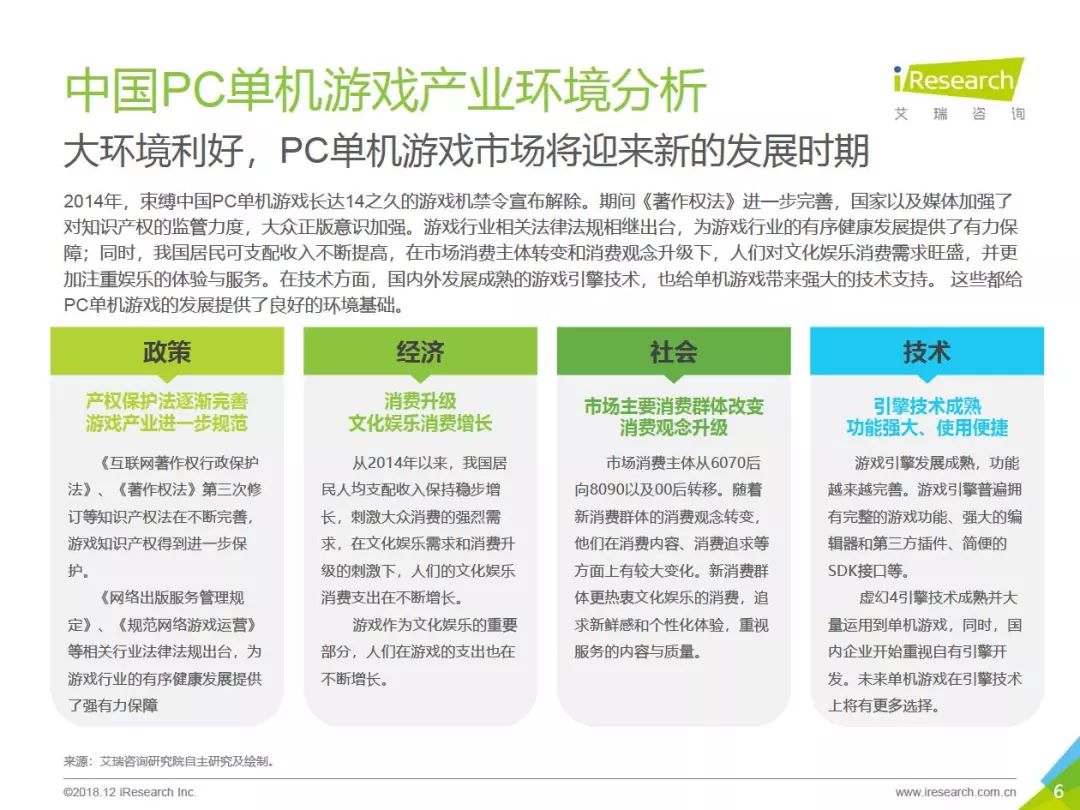 2018年中國PC單機遊戲行業報告：市場預計達50.6億，89%的用戶購買過正版單機遊戲 遊戲 第6張