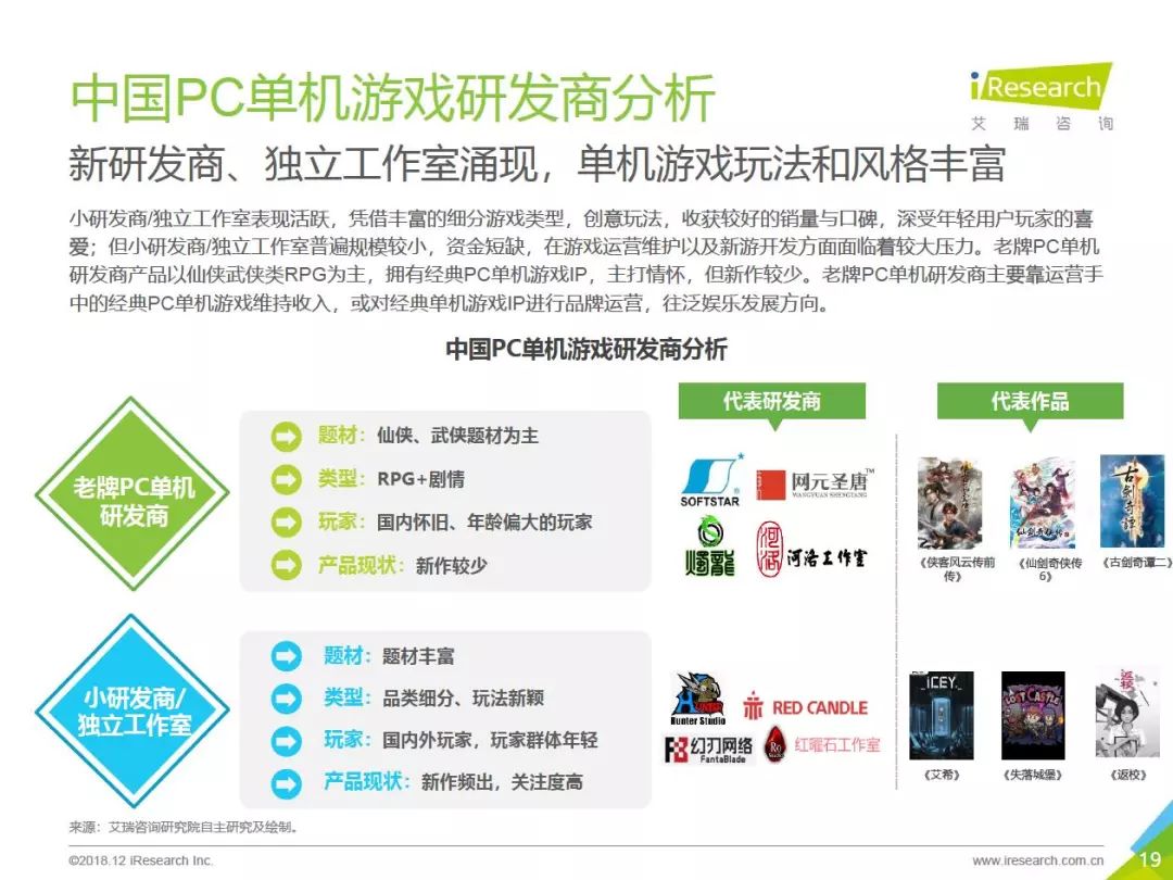 2018年中國PC單機遊戲行業報告：市場預計達50.6億，89%的用戶購買過正版單機遊戲 遊戲 第19張