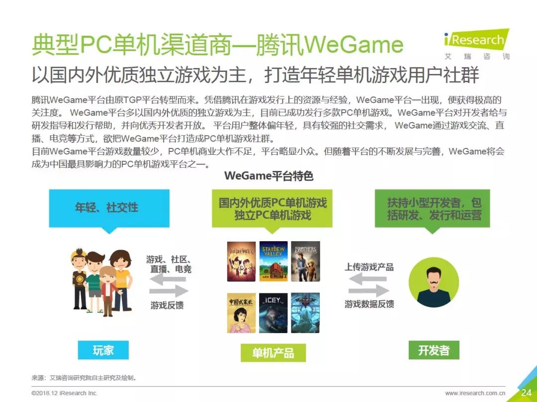 2018年中國PC單機遊戲行業報告：市場預計達50.6億，89%的用戶購買過正版單機遊戲 遊戲 第24張