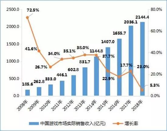 震動一年後，中國遊戲業迎來春天與新出發點 遊戲 第4張