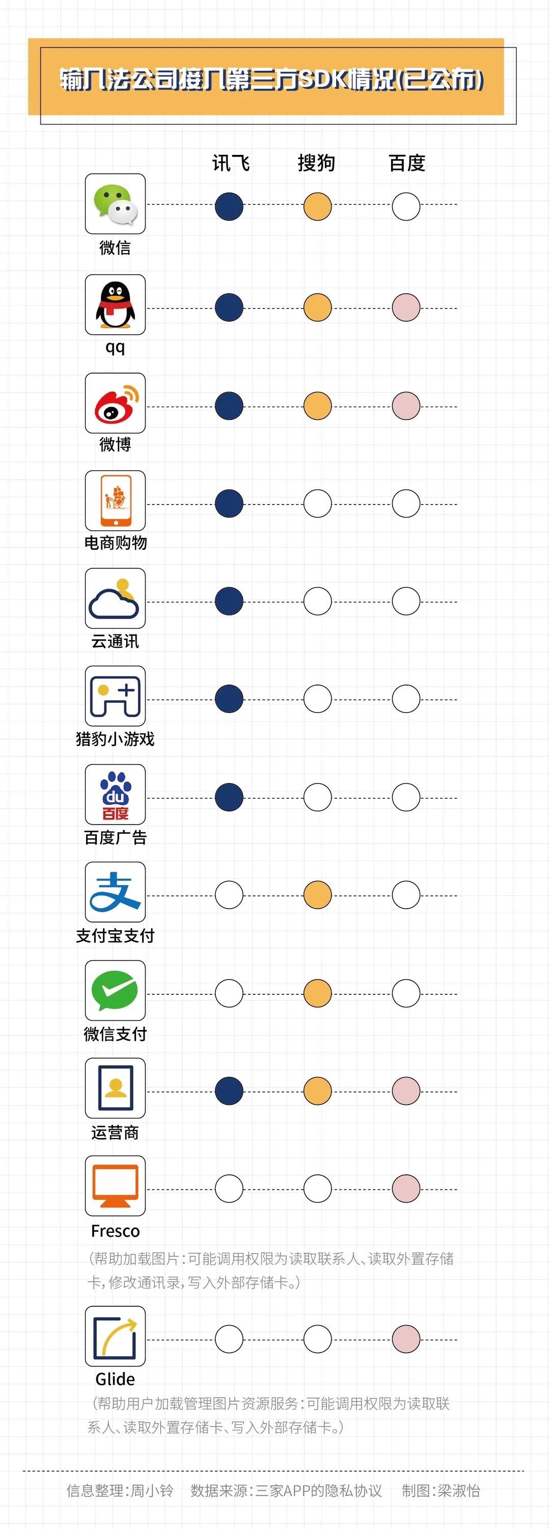 付费收录百度网盘_付费收录百度怎么关闭_百度付费收录