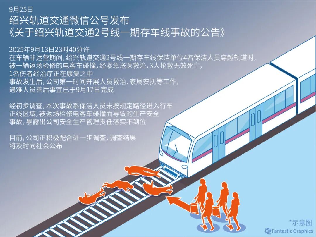 地铁深夜撞人致伤亡