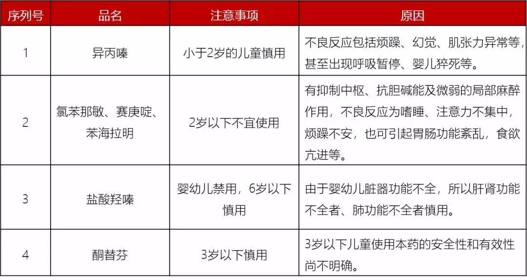 兒童用藥黑名單曝光，當心毀孩子一生！家長速請收藏！ 親子 第28張