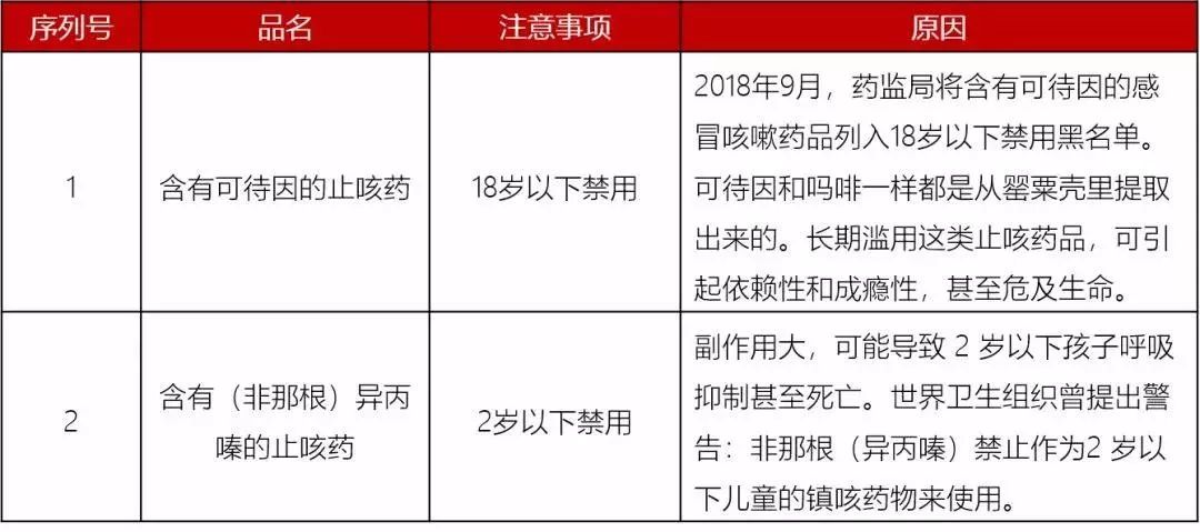 兒童用藥黑名單曝光，當心毀孩子一生！家長速請收藏！ 親子 第20張