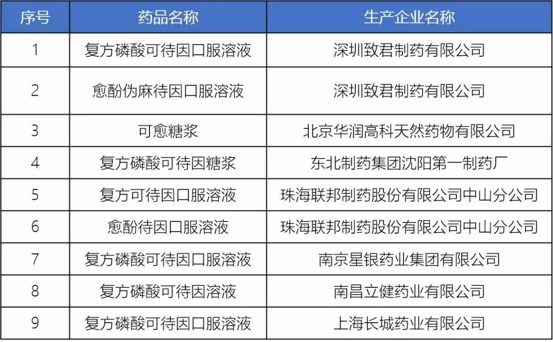 兒童用藥黑名單曝光，當心毀孩子一生！家長速請收藏！ 親子 第23張