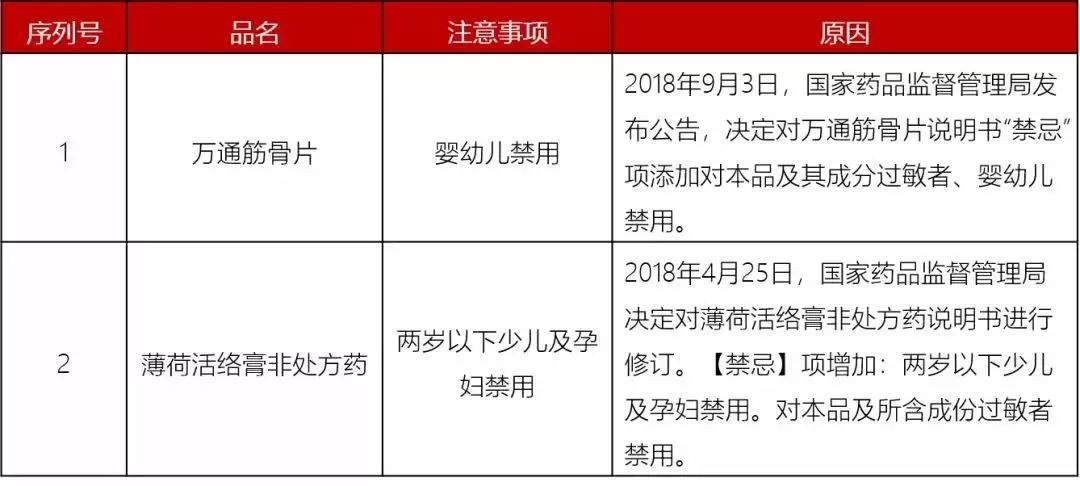 兒童用藥黑名單曝光，當心毀孩子一生！家長速請收藏！ 親子 第32張