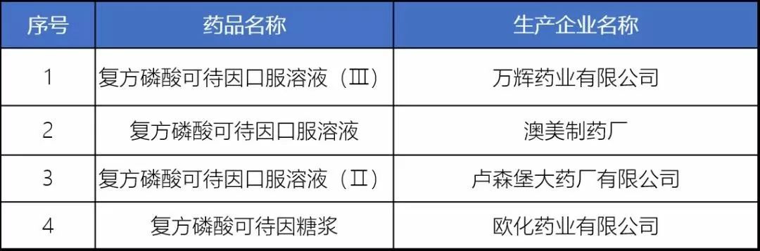 兒童用藥黑名單曝光，當心毀孩子一生！家長速請收藏！ 親子 第24張