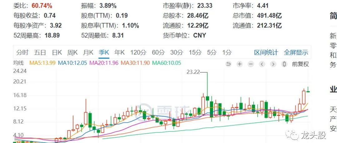 如何省心省力的配置财富