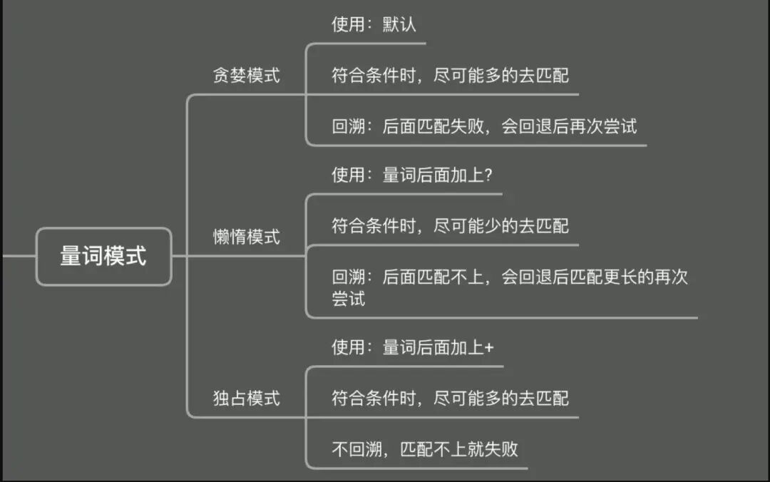 正则w_js正则表达式w_正则表达式w什么意思