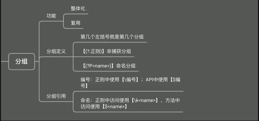 js正则表达式w_正则w_正则表达式w什么意思