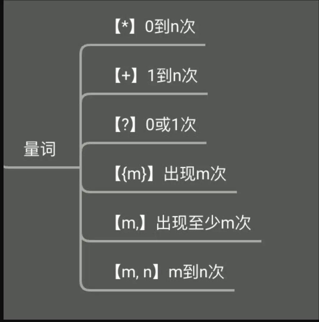 正则表达式w什么意思_js正则表达式w_正则w