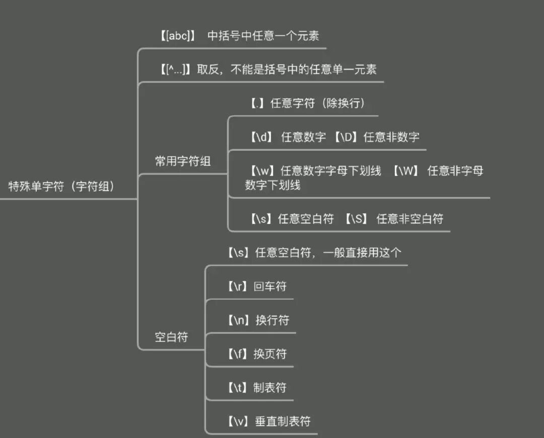正则w_js正则表达式w_正则表达式w什么意思
