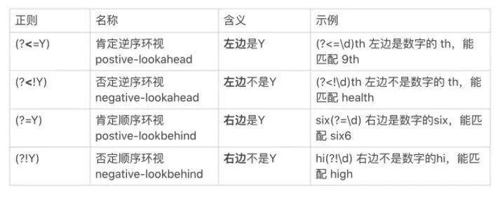 js正则表达式w_正则w_正则表达式w什么意思