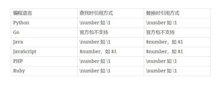js正则表达式w_正则w_正则表达式w什么意思